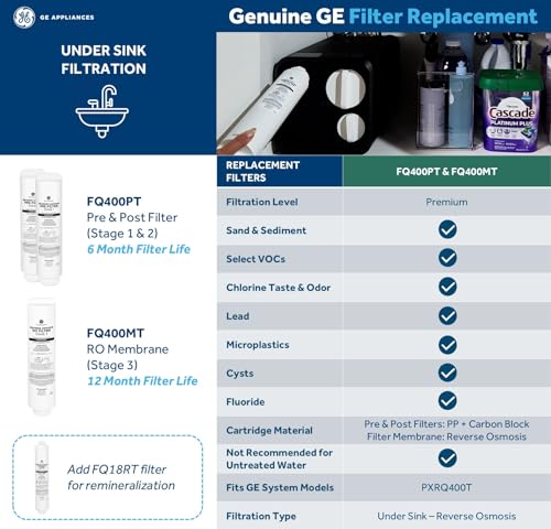 GE FQ400MT Reverse Osmosis Under Sink Water Filter Replacement for PXRQ400T System