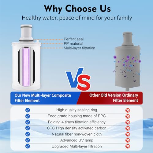 Modoo White Water Filter Replacement Compatible with Amway eSpring - 1 Year, 1320 Gal