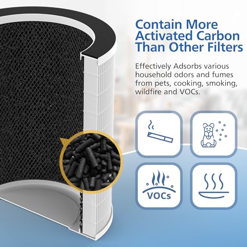 JORAIR 1 Pack MAX Replacement Filter for Sans & Afloia MAGE Air Purifiers