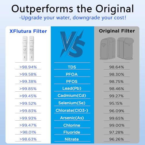 1-Year Replacement Water Filter Set for Y7/Y7P/Y7T Series - Pack of 4 Filters
