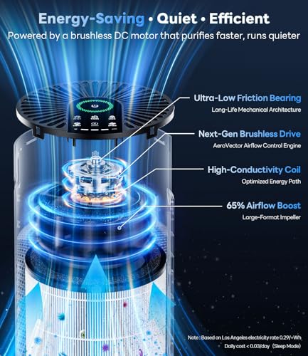 Air Purifier for Home with Sleep Mode Pet Air Cleaner