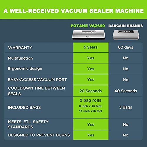 Potane Precision Vacuum Sealer Machine - Silver 8-in-1 Food Preservation