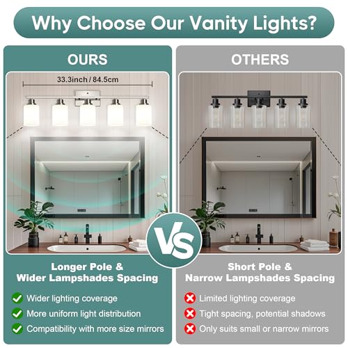 Brushed Nickel 5-Light Vanity Light Fixture with Frosted Glass Shades - Wall Sconce for Bathroom & Living Room - Includes Mounting Hardware