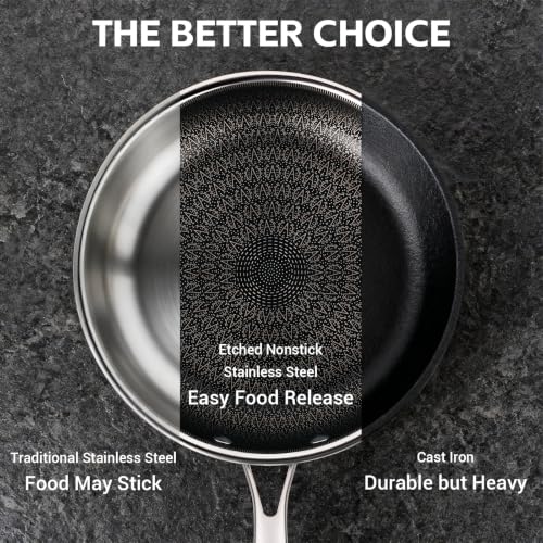 Non-Stick Frying Pan Set - 8, 10, 12 Inch Stainless Steel Skillets - Variation of Frying Pan Set