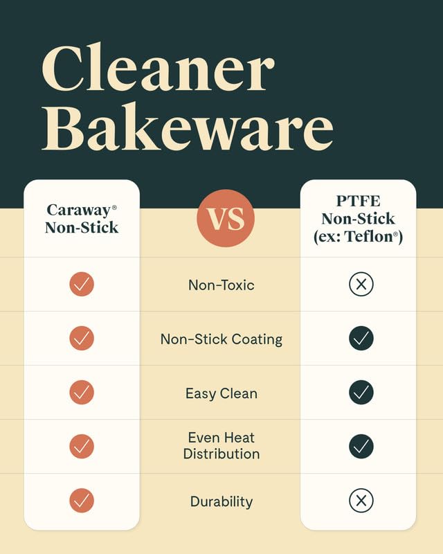 Cream 9-Inch Non-Stick Ceramic-Coated Baking Pan - Caraway Circle Pan