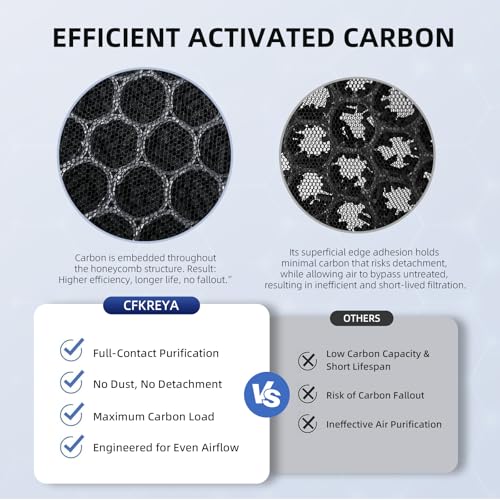 White 4-Pack Replacement Air Purifier Filters for KNKA APH4000 - HEPA & Carbon