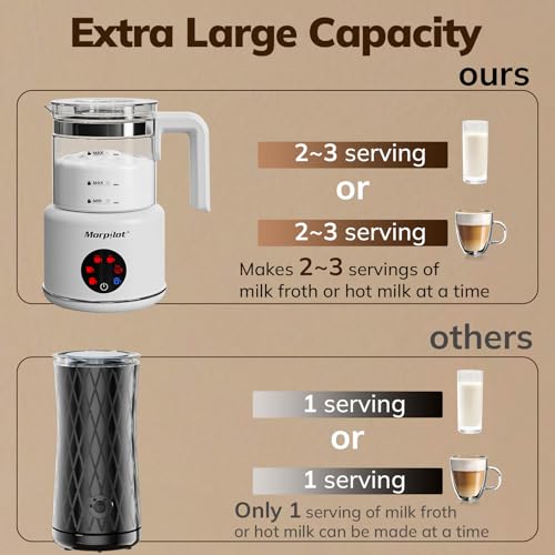 Electric Milk Frother and Steamer 16.9oz/500ml - White Glass, 6 Functions