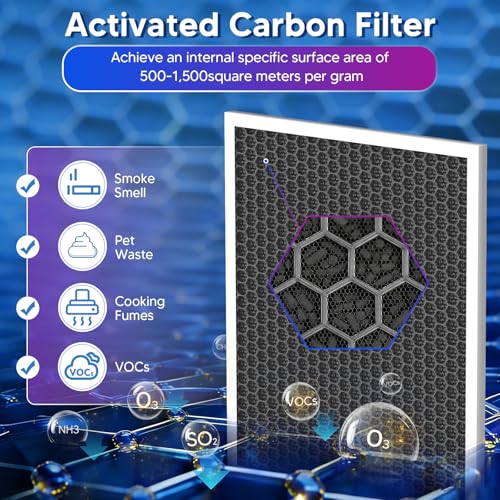 Vital 100 Air Purifier Filter Replacement Pack of 2 for Levoit Vital 100