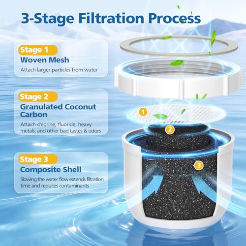 Water Pitcher Replacement Filter 2 Pack for Clearly Filtered No.1 - White