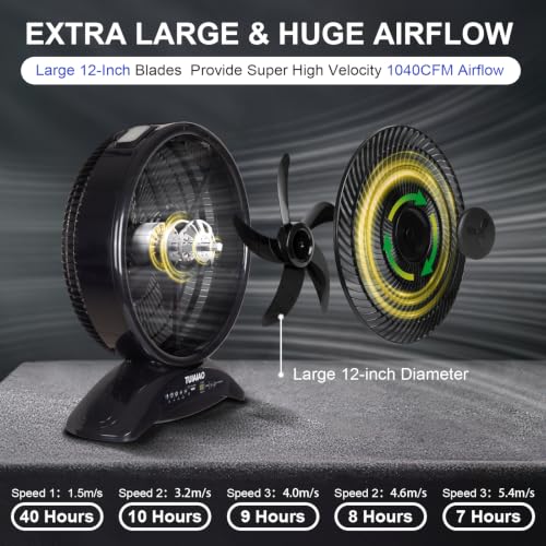 TUIAIAO 45000mAh Rechargeable Battery Fan with LED Light - Black