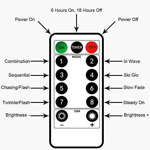 Fantasee Copper Wire String Lights USB Powered LED Fairy Lights 8 Modes with Timer Remote Control for Home Bedroom Birthday Party Wedding Christmas Festival Decor (Warm White, 16.4ft 50leds)