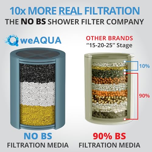 weAQUA Shower Filter Replacement Cartridge 4-Pack - Fits Standard Housings