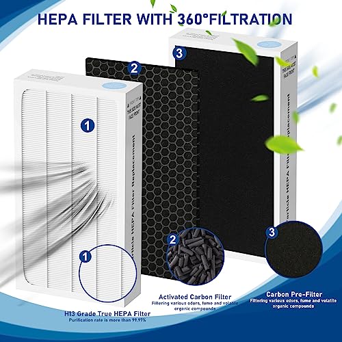 Fizerneer 2 Pack Tio2 HEPA Filter Replacement for Electrolux Aerus Lux Guardian Air Purifier