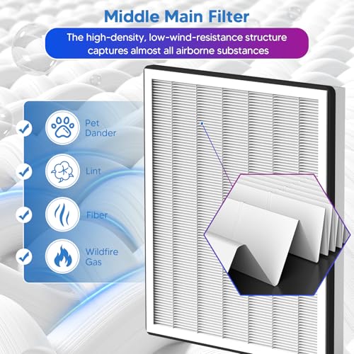Vital 100 Air Purifier Filter Replacement Pack of 2 for Levoit Vital 100