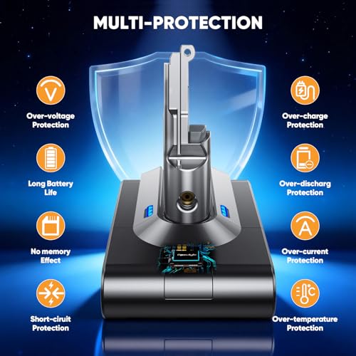 Apexilyfe V8-9.0Ah Battery Replacement for Dyson V8 Series with 9000mAh Capacity, Includes 2 Filters & 3 Screws