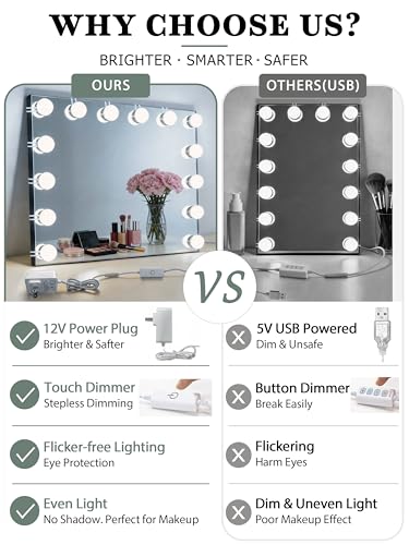 Vaneway 14 Bulb Vanity Mirror Lights Kit with Touch Dimmer & Cool White 6000K - One Color Tone