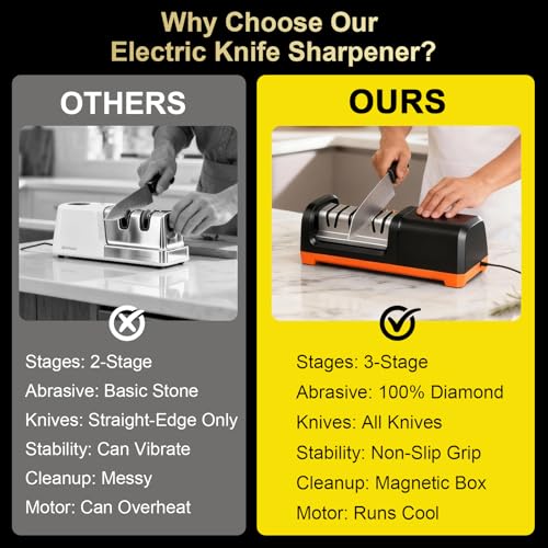 Electric Knife Sharpener 3-Stage Professional System for Kitchen Knives Black Orange