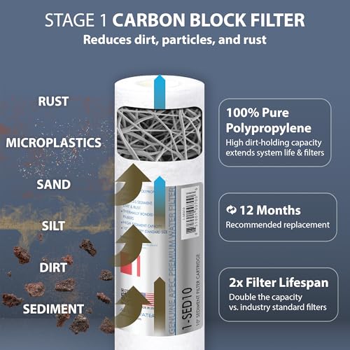 Pre-Filter Set Bundle of 2 for APEC Ultimate Series Reverse Osmosis Systems - US Made