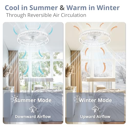 22 Inch White Ceiling Fan with Lights Remote Control Reversible Motor Dimmable