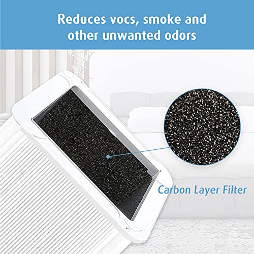 Mbetter 121 Replacement HEPA & Activated Carbon Filter for Blueair Blue Pure 121 - Light White / 1x1x1 Inch