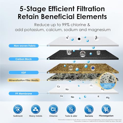 Waterdrop CTF-01 Countertop Water Filter for Sink Faucet - Stainless Steel / Basic-2 Filters