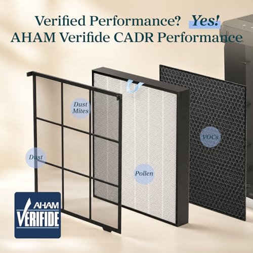 Levoit Vital 200S-P Air Purifier Replacement Filter - Genuine, 6–12 Months
