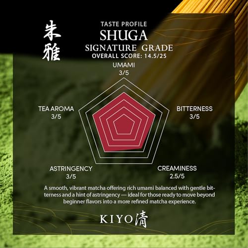 Kiyo Matcha Signature Grade Ceremonial Uji Matcha 100g – Premium Japanese Green Tea
