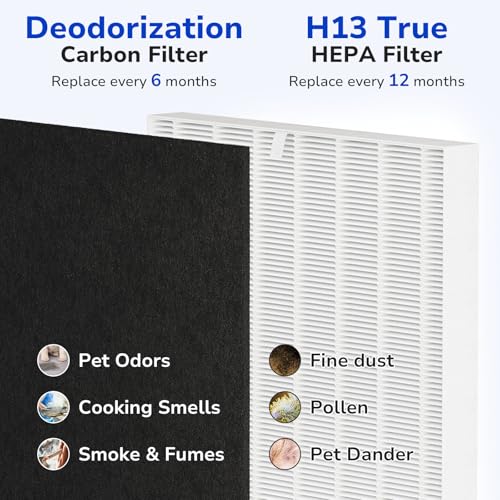 Fil-fresh 2-Pack HEPA & Carbon Air Purifier Filters for Coway Airmega AP-1512HH, 1518R, 200M
