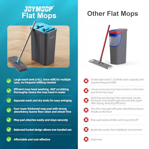 JOYMOOP Mop and Bucket Set with 60-Inch Extensible Handle and 4 Microfiber Pads - Grey & Cyan Blue