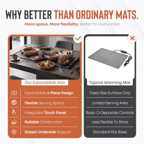 Large Electric Food Warming Mat - 42 x 16 Inch Countertop Buffet Warmer with 8 Temp Settings