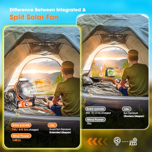 Orange Solar Powered Fan with 12-40H Runtime and LED Lantern – 8-Inch Portable Camping Fan