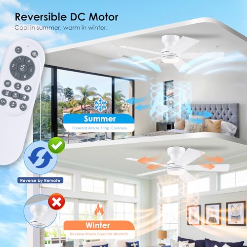 46-Inch Flush Mount Ceiling Fan with Lights - White Modern Fan with Reversible Motor & Dimmable LEDs - Variation: White-New