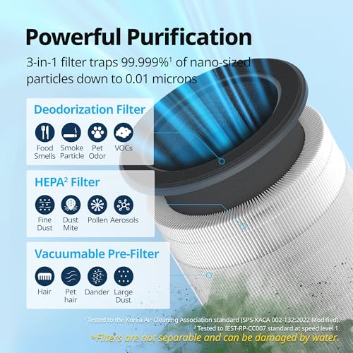 Coway Airmega 100 Replacement Filter Set 2-Pack - 3-in-1 HEPA & Deodorization