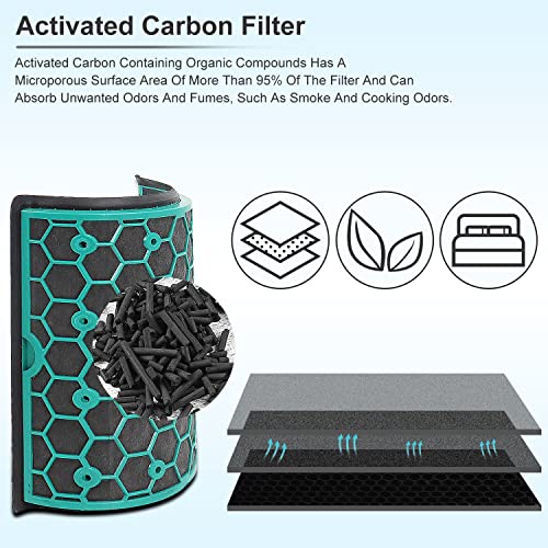 Katerelis 2 Pack Replacement True HEPA & Activated Carbon Filters for Dyson TP04 TP06 HP04 HP06