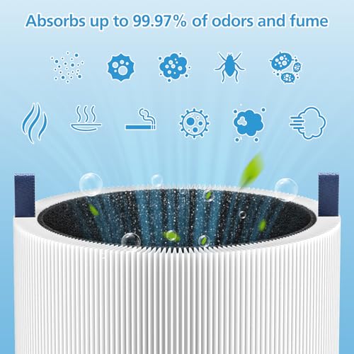 iSingo White Replacement Filter for BLUEAIR 511i Max Air Purifier – HEPA and Carbon Filter