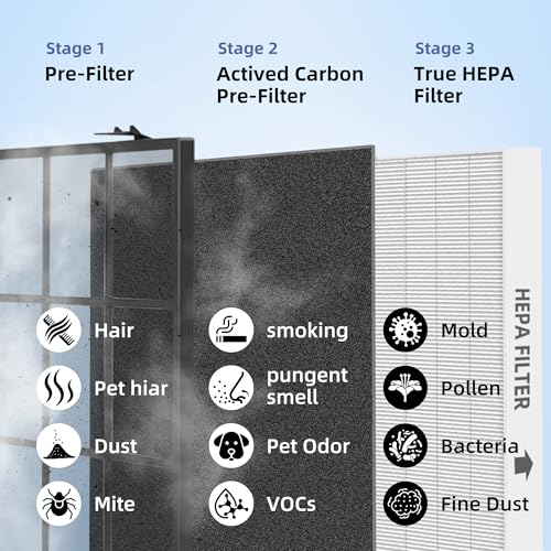 Pulluty White HEPA Air Filter Replacement Pack for Winix C535 5300 6300 Series with 8 Carbon Pre-Filters