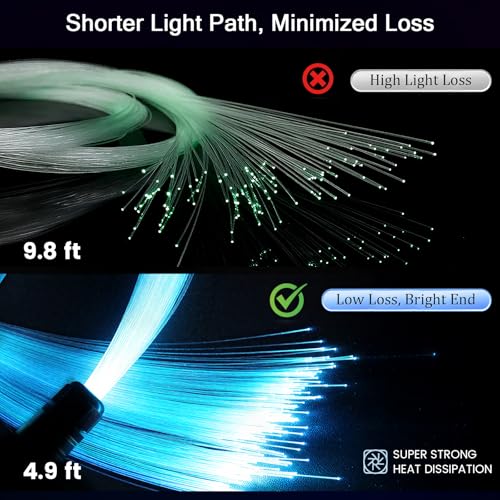Split Starlight Headliner Kit 400pcs 0.02in 4.9ft Fiber Optic RGBW Star Lights for Car with 2 Light Heads 16W Engine 1+2+400*0.5*1.5m