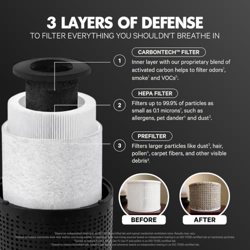 PuroAir 240 Replacement HEPA Filter - 1 Pack Genuine Air Purifier Filter