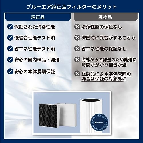 Blueair Classic 200 Series Air Purifier Filter - Particle, Odor, Virus