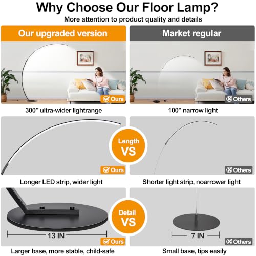 Dimmable LED Floor Lamp with Remote - Matte Black 67" Ultra-Wide Coverage, 3 Color Temps