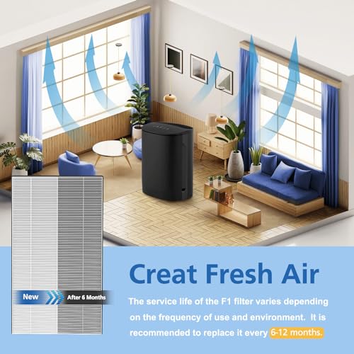 LINNIW 4 Pack F1 HEPA Air Filter Replacement for 3M Filtrete Air Purifiers