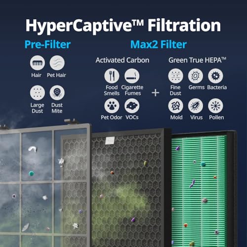 Coway Airmega 400/400S Filter Set with HEPA & Activated Carbon - 1.8"x10.9"x14.3" Replacement