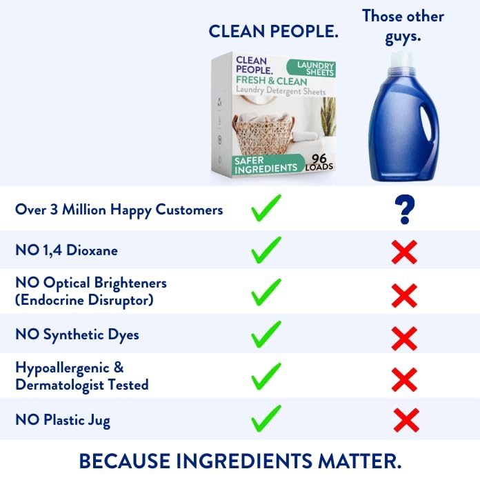 The Clean People Fresh Scent Laundry Detergent Sheets 96 Count - Hypoallergenic, Eco-Friendly, Ultra-Concentrated, Recyclable Packaging