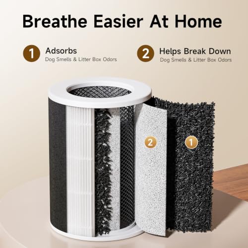 Provirtec Pet Air Purifier Filter Kit with H13 HEPA & 4 Washable Pre-Filters – 2-Year Supply