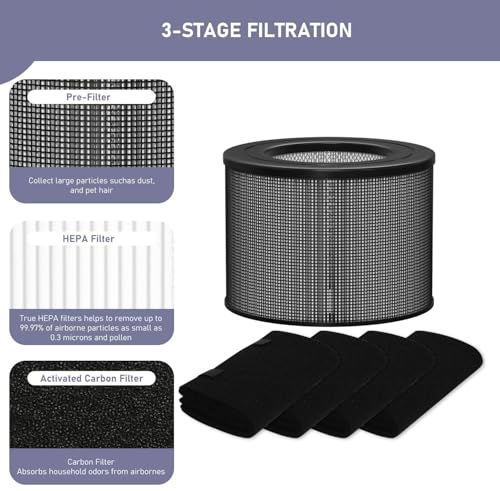 Ontheone 2 Pack HEPA Air Filter Replacement for Filter Queen Defender 4000 7500 360