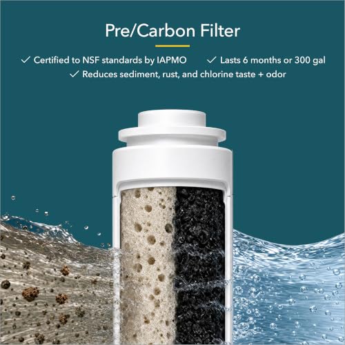 AquaTru Carafe One Year Water Filter Pack - Compatible with AquaTru Purifiers