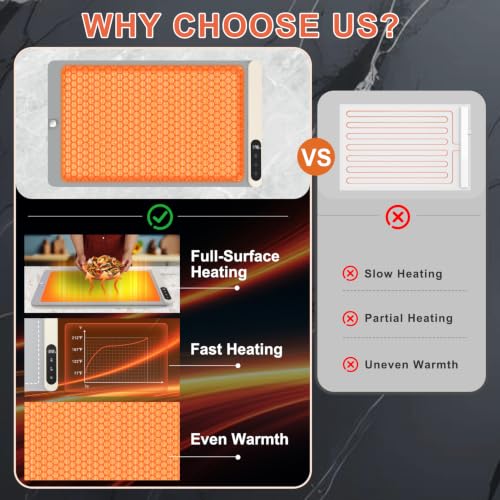 XL Gray Food Warming Mat 24x15 Inch with Heat-Resistant Pad - Portable & Fast Heating
