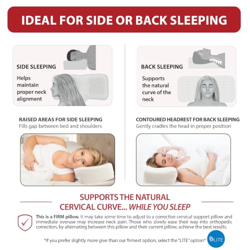 Therapeutica Ergonomic Cervical Pillow for Neck Pain Relief - White, Average, Firm Support