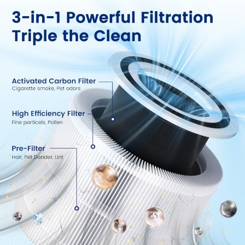 PETOX White 2 Pack 240 Replacement Air Filters for PuroAir 240 Air Purifier