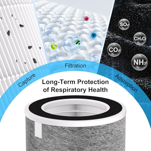 2 Pack HEPA Air Purifier Filter Replacement for Shark MAX HP202 Grey